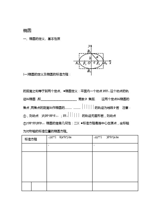 椭圆的复习专题