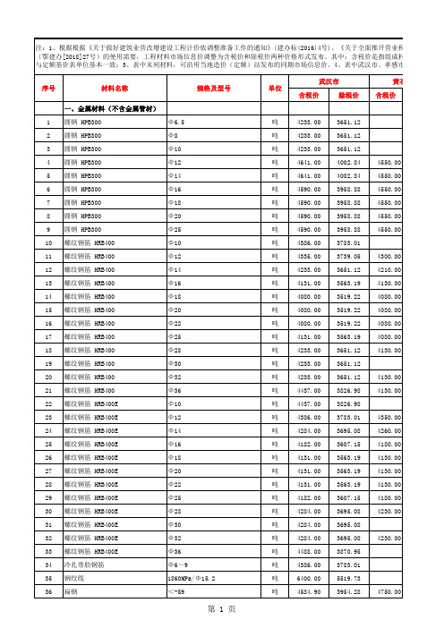 2018年第三期湖北省各市、州工程材料市场信息价