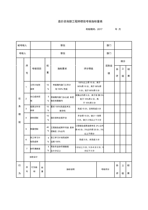 造价咨询员工绩效考核指标量表