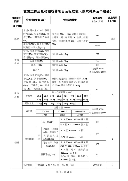 检测收费标准