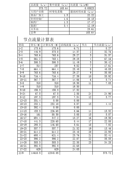 节点流量计算表