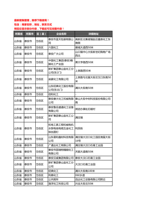 新版山东省泰安市岱岳区化工厂企业公司商家户名录单联系方式地址大全27家