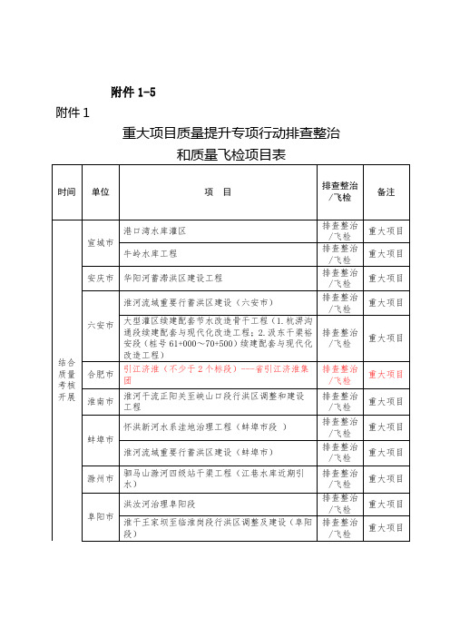 安徽水利工程质量提升全套附表