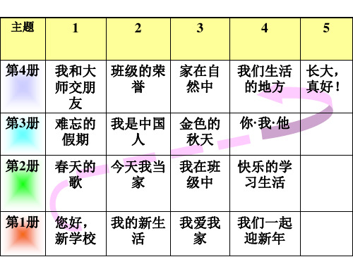 浙品德与生活第四册教材分析