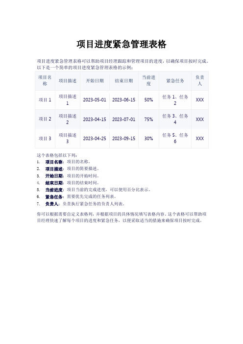 项目进度紧急管理表格