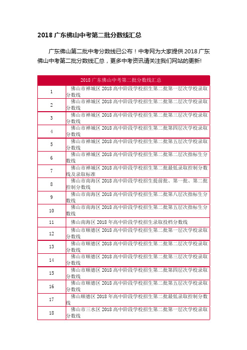 2018广东佛山中考第二批分数线汇总