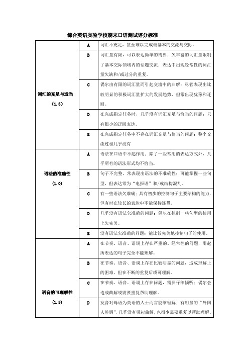 综合英语实验学校期末口语测试评分标准