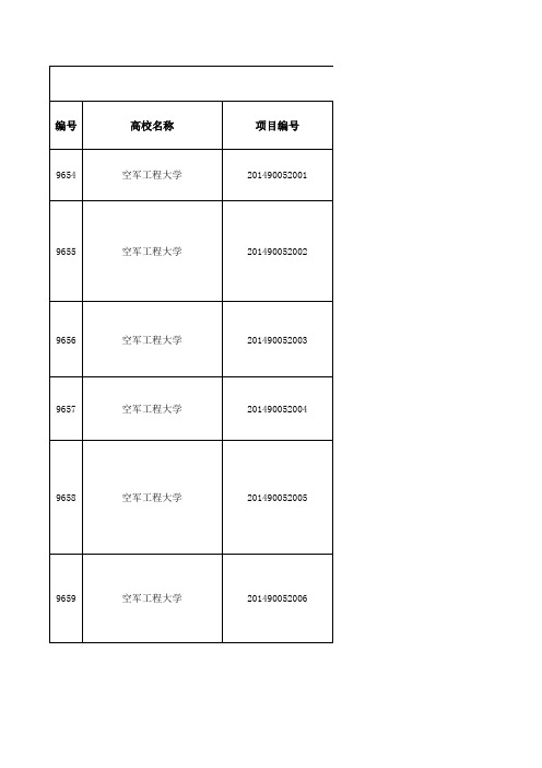 2014年部属高校国家级大学生创新创业训练计划项目名单