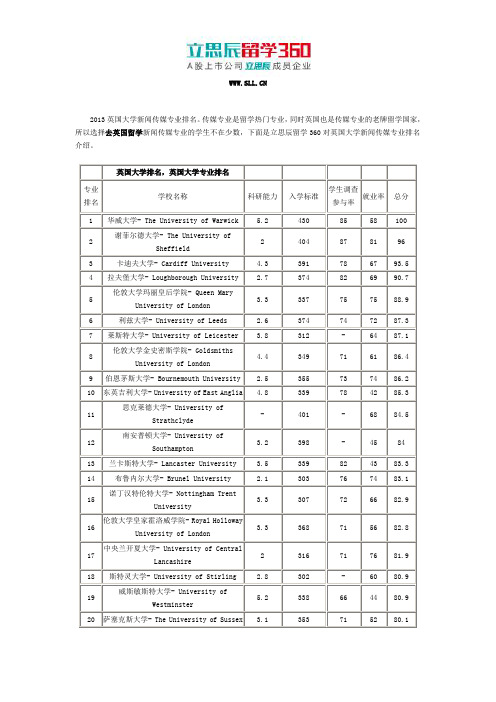 英国大学新闻传媒专业