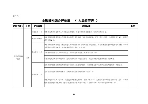 金融机构综合评价标准表