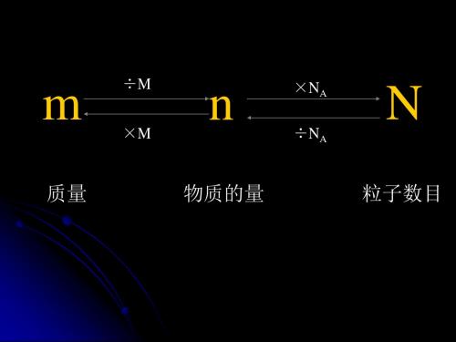 高一化学气体的摩尔体积(1)