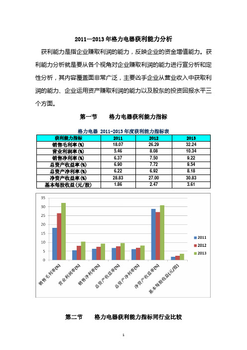 2016年财务报表格力电器01获利能力分析