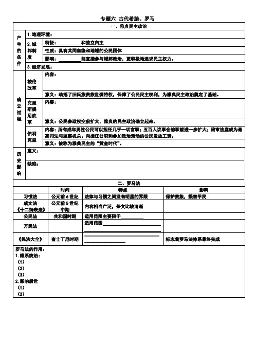 专题六古代希腊、罗马知识框架