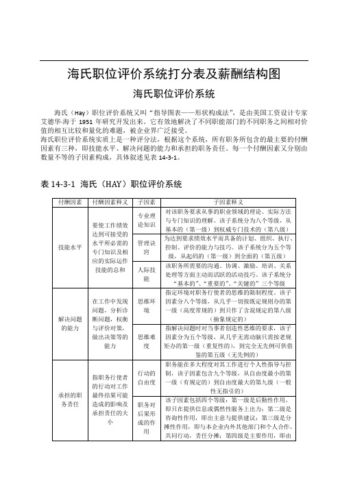 薪酬管理——海氏职位评价系统打分表及薪酬结构图