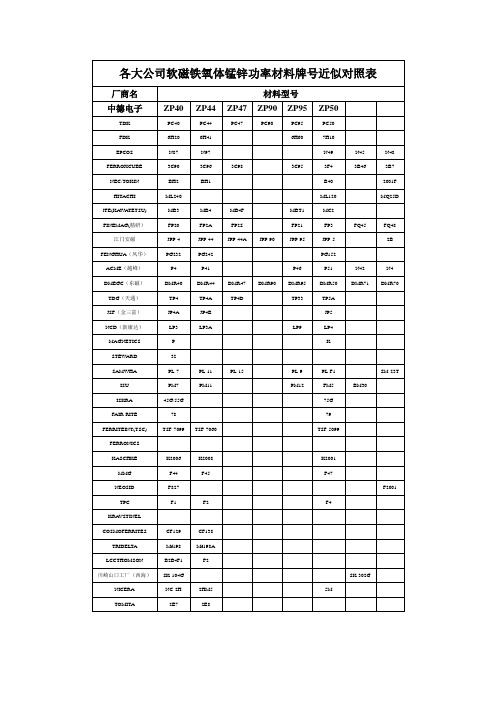 各大公司软磁铁氧体锰锌功率材料牌号近似对照表