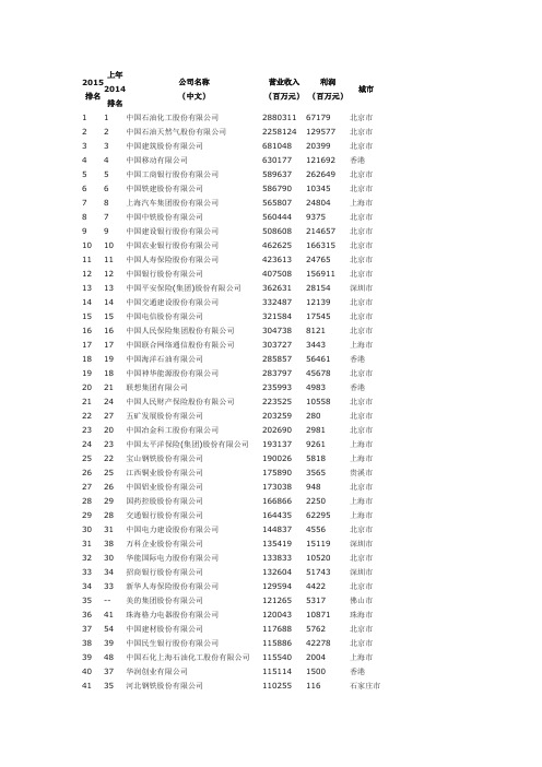 2015年中国500强前100名