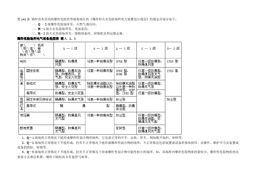 爆炸危险场所电气设备选型