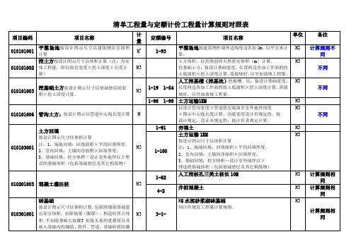 清单与定额计价计算规则对照表