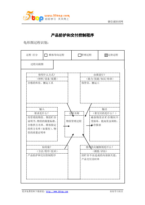 TS16949产品防护和交付控制程序