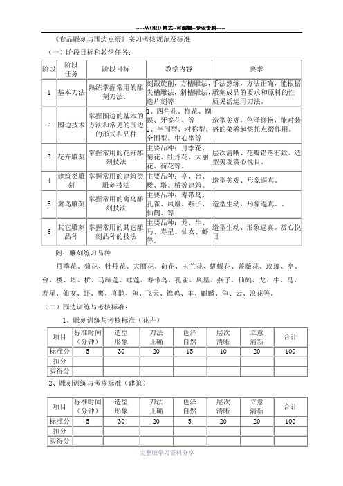 食品雕刻考核规范及标准