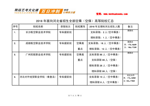 2018年面向河北省招生全部空乘(空保)高等院校汇总