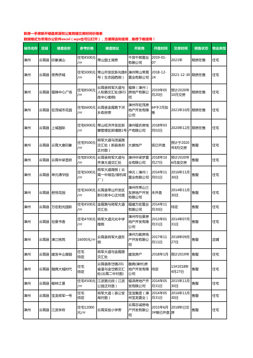 漳州云霄县新房一手房新开楼盘房源和公寓商铺交房时间价格表23个(2020年新版)