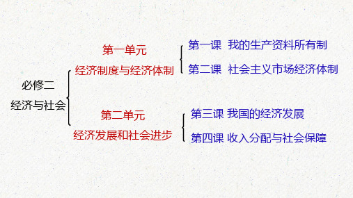 1.1 公有制为主体多种所有制经济共同发展 高一政治课件(统编版必修2)