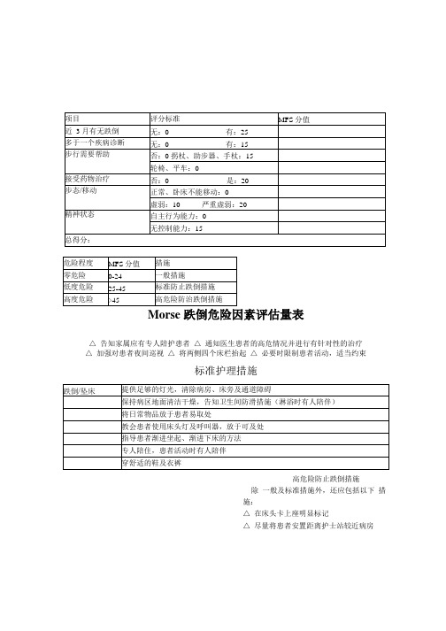 morse跌倒危险因素评估量表