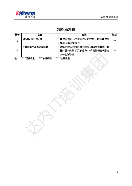 达内培训tarena内部资料tts教学系统课件pdf版java_struts_day04