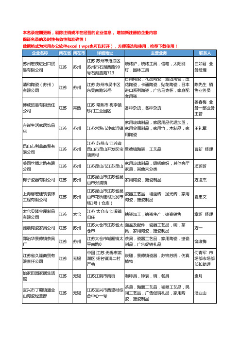 2020新版江苏省家用陶瓷-搪瓷制品工商企业公司名录名单黄页联系方式大全53家