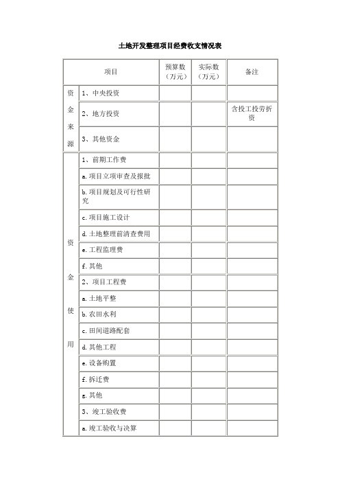 土地开发整理项目经费收支情况表