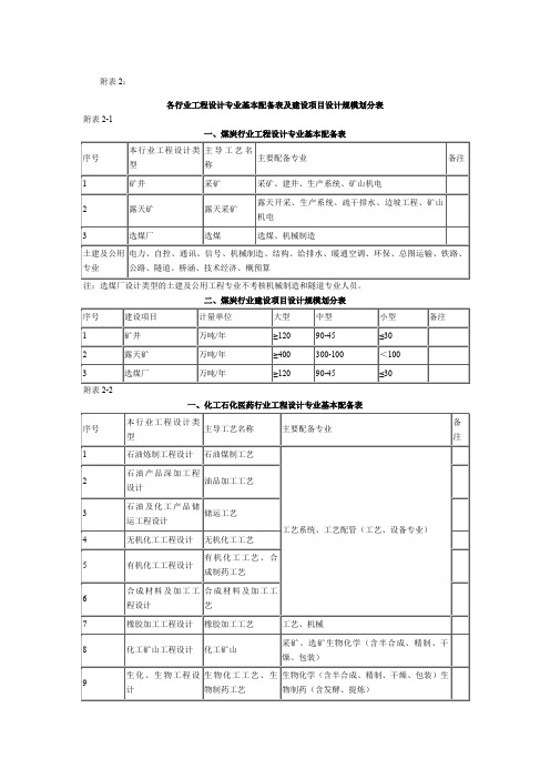 建设项目设计规模划分表