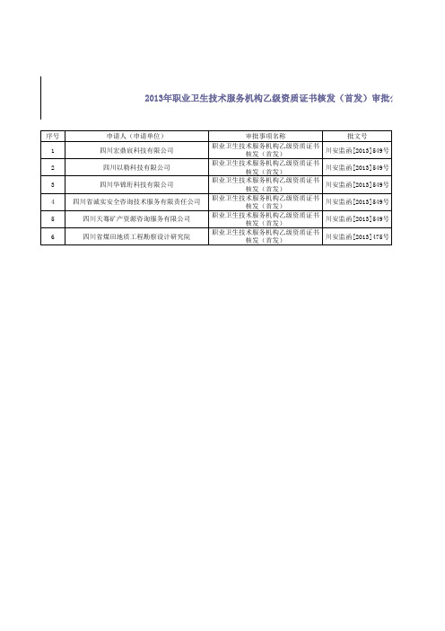 成都2013年新增的职业卫生检测机构