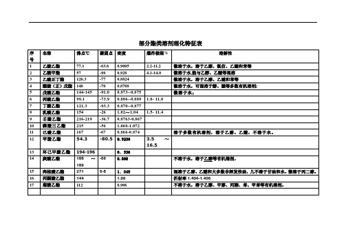 部分酯类溶剂理化特征表