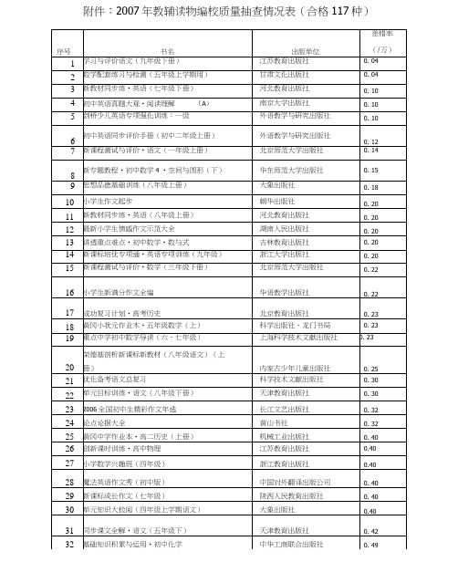 2007年教辅读物编校质量抽查情况表(合格117种).doc