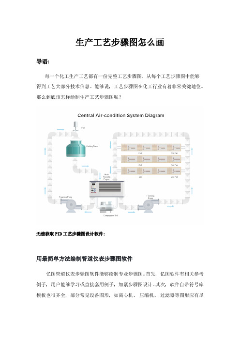 生产工艺流程图怎么画