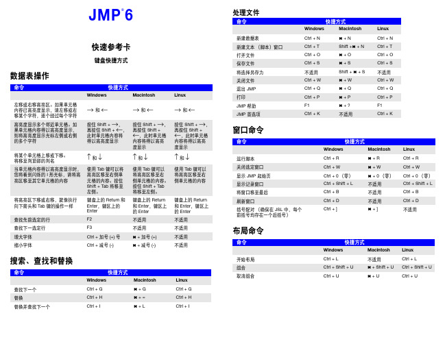 JMP操作参考表