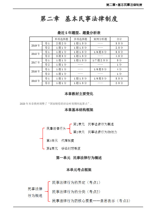 第03讲_第二章考情、民事法律行为概述