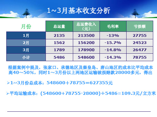 要么扭亏要么下课案例分析作业摘自第一届全国大