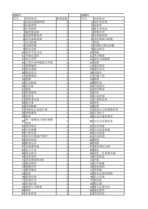 【计算机应用研究】_应用价值_期刊发文热词逐年推荐_20140724