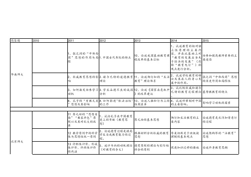 各所师范大学教育综合333历年真题题目分类汇编