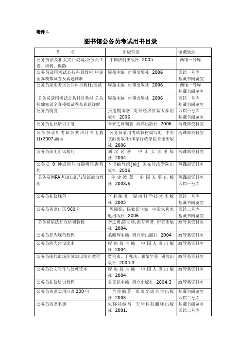 图书馆公务员考试用书目录