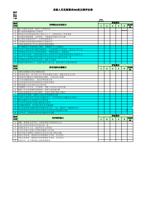 7、龙湖人员新资料发展需求360度反馈评估表-5级及以上员工