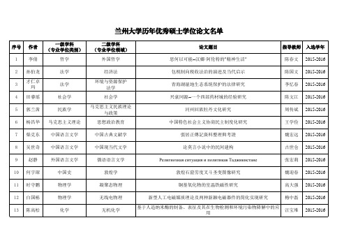 兰州大学历年优秀硕士学位论文名单