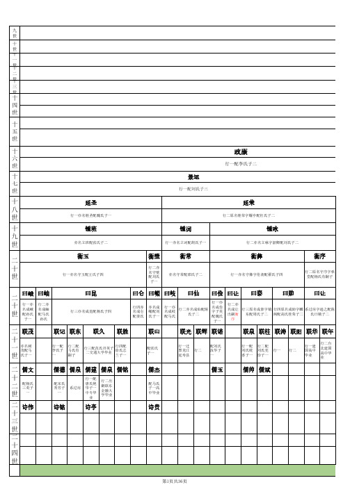 赵氏家谱(电子版)