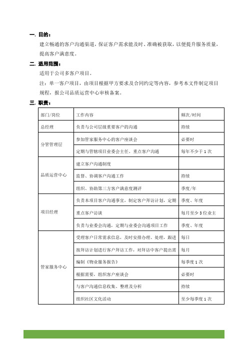 客户沟通管理规程