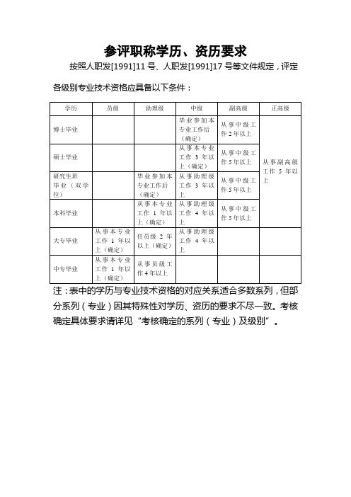 参评职称学历、资历要求