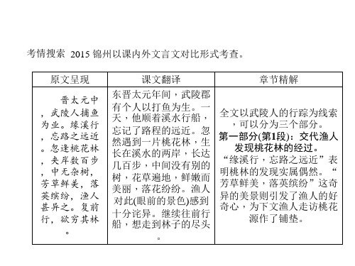 2016聚焦中考语文(辽宁省)专题复习课件：第四篇 桃花源记