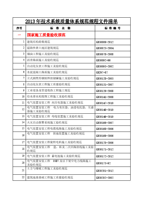 [VIP专享](发布)最终2013年技术系统质量体系规范规程文件清单