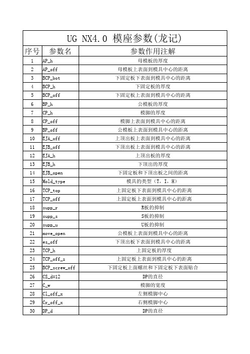 模座参数表